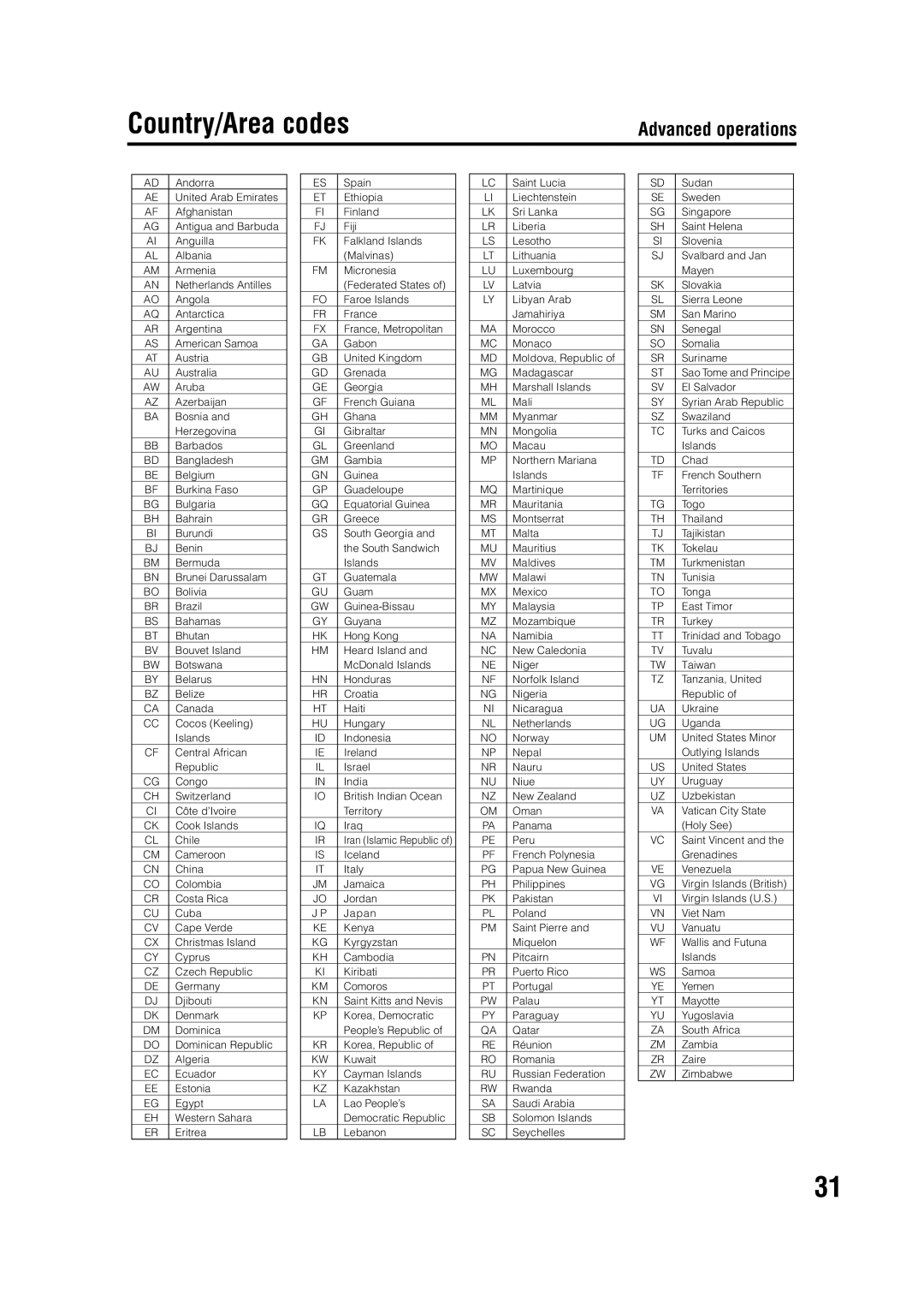 JVC LVT1286-003A manual Country/Area codes 