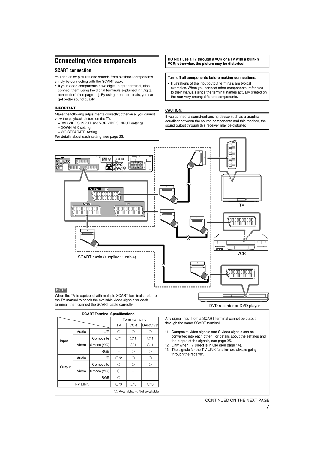 JVC LVT1306-007A manual Connecting video components, Scart connection, Scart Terminal Specifications 