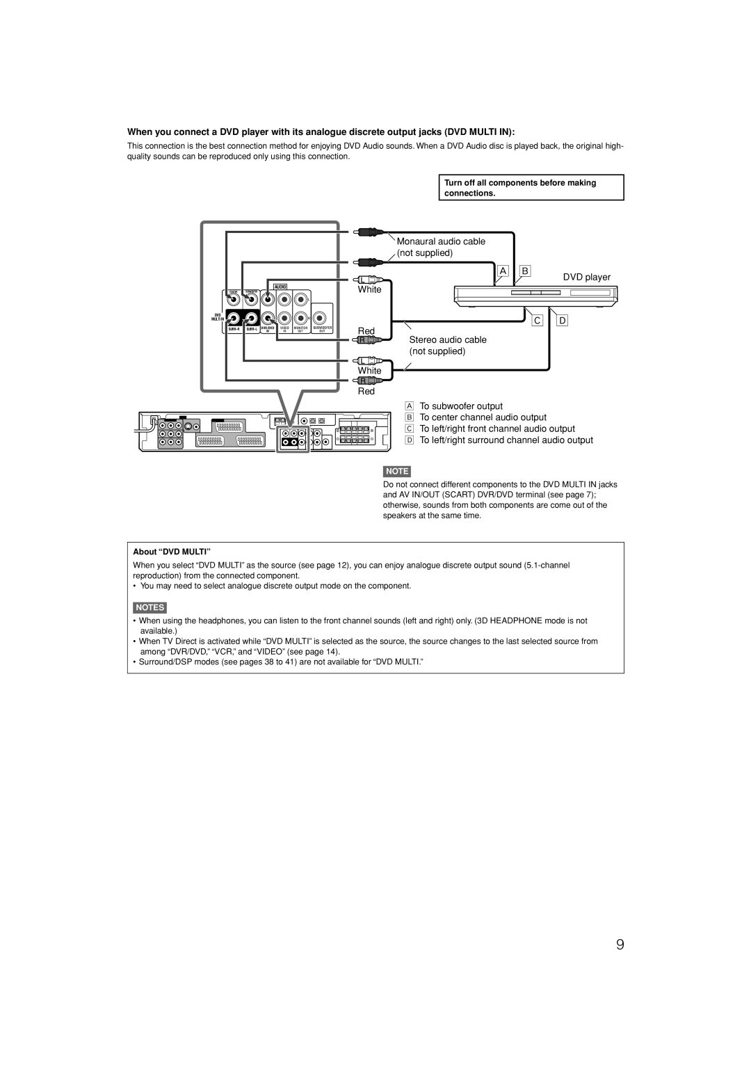 JVC LVT1306-007A manual About DVD Multi 