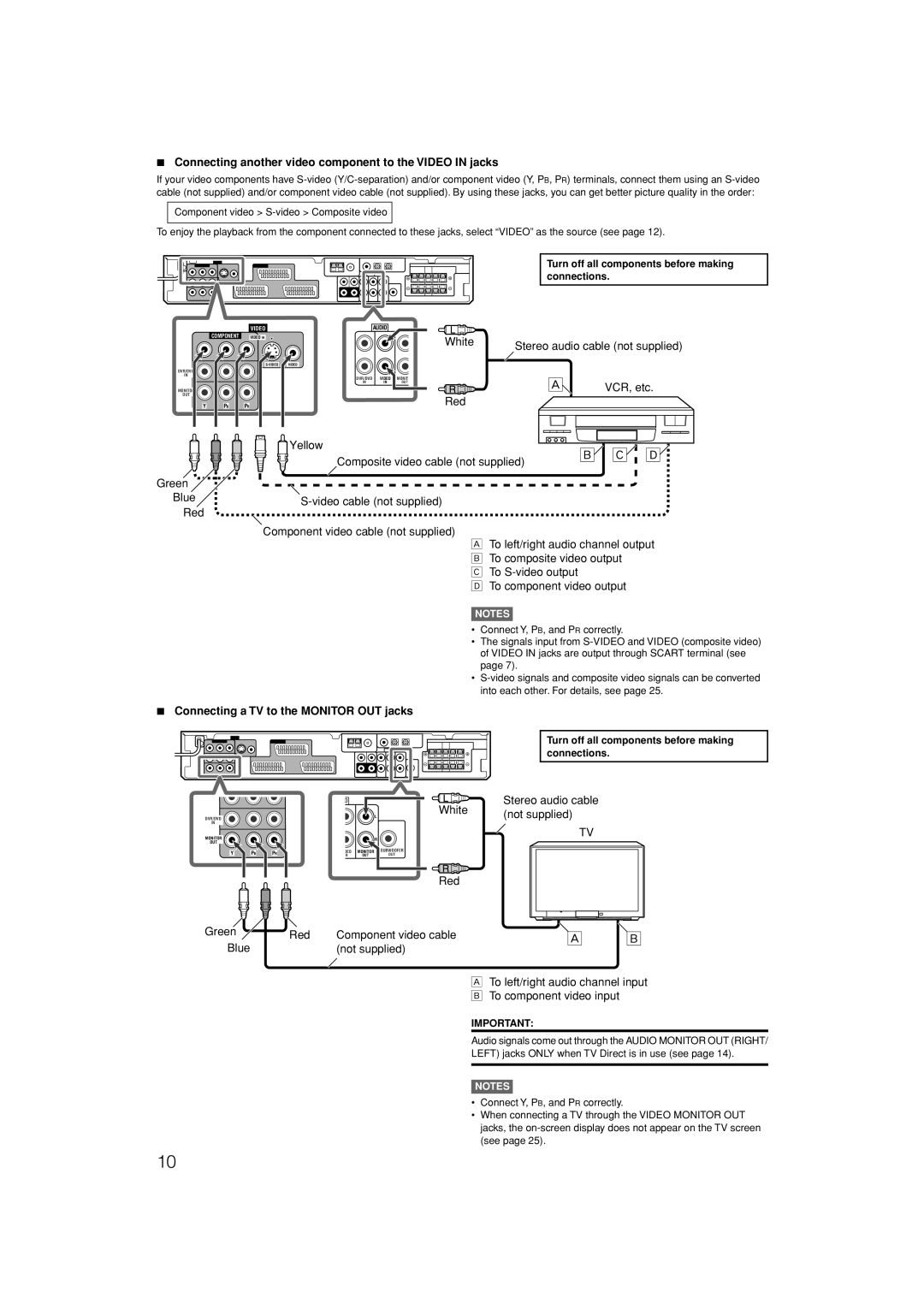 JVC LVT1306-007A manual Connecting another video component to the Video in jacks 