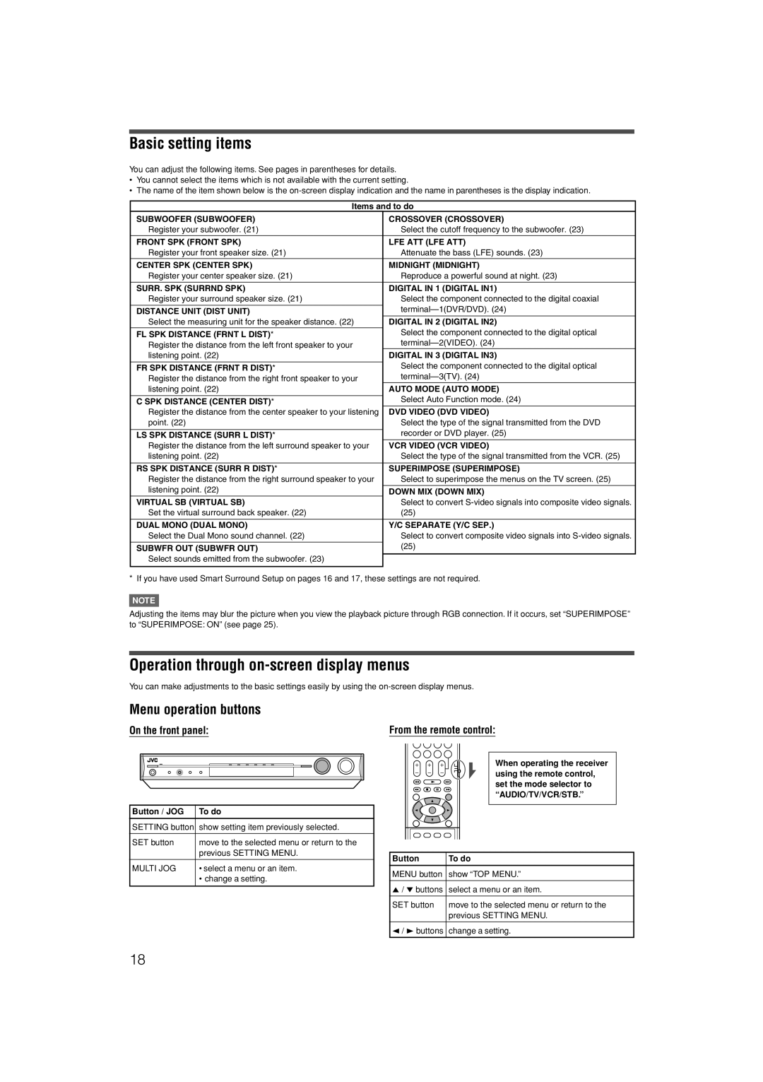 JVC LVT1306-007A manual Basic setting items, Operation through on-screen display menus, Menu operation buttons 