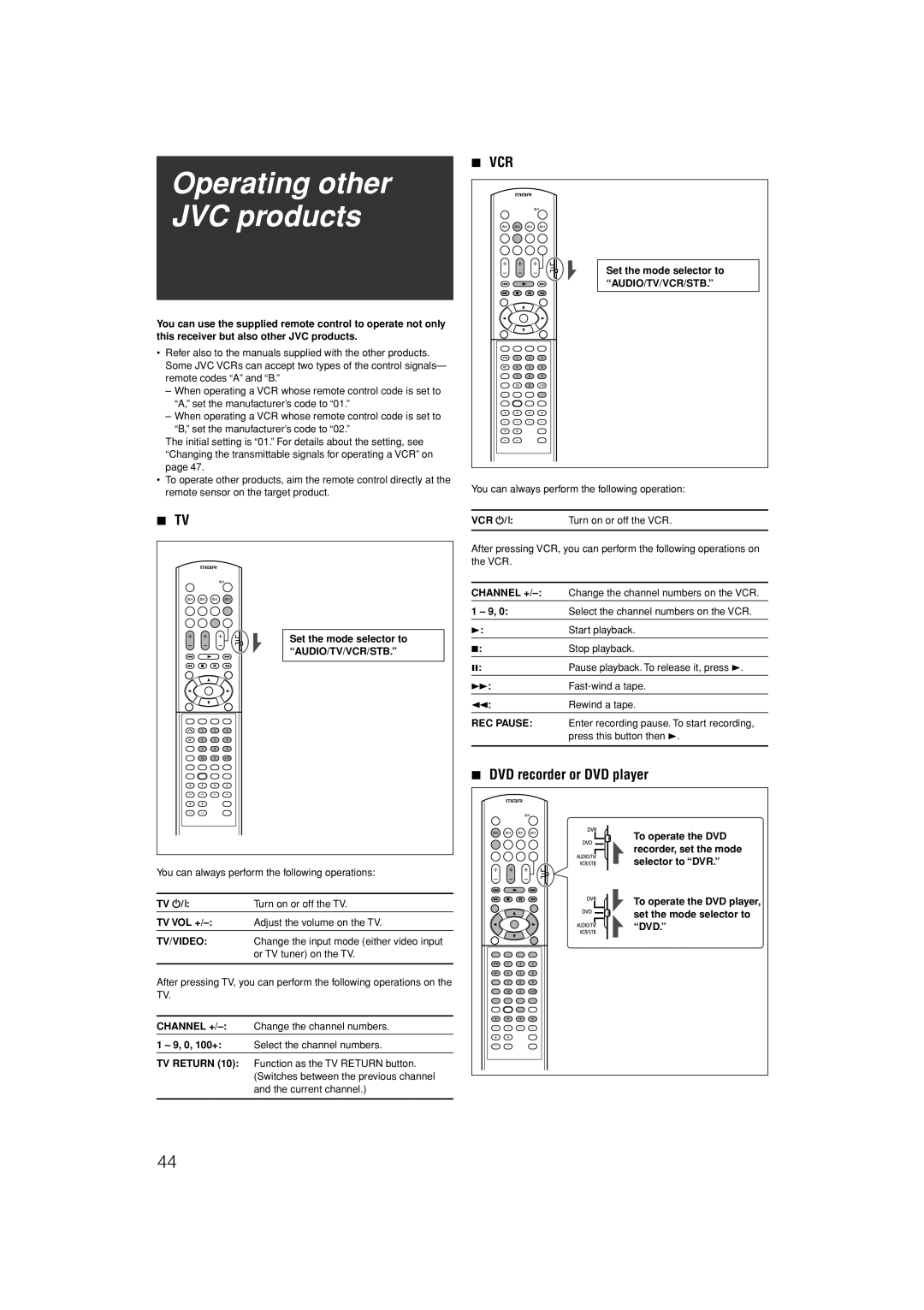 JVC LVT1306-007A manual Operating other JVC products, DVD recorder or DVD player, Vcr, Channel +, REC Pause 