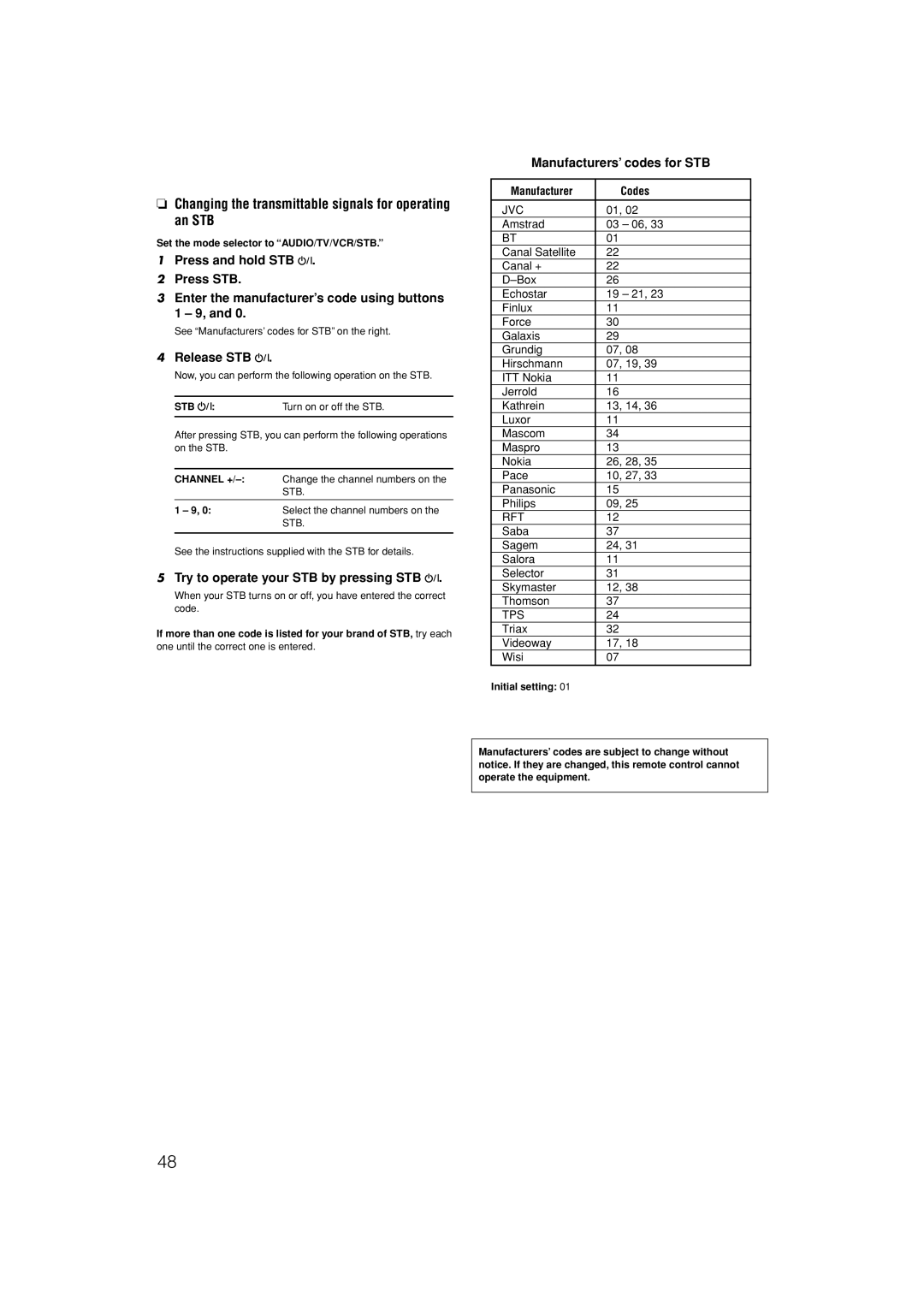 JVC LVT1306-007A Changing the transmittable signals for operating an STB, Release STB, Manufacturers’ codes for STB, Stb 