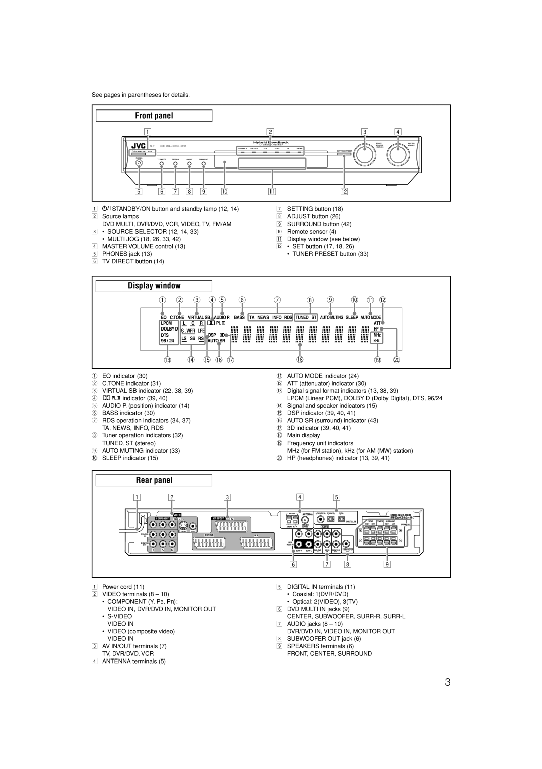 JVC LVT1306-007A manual Front panel, Display window, Rear panel 