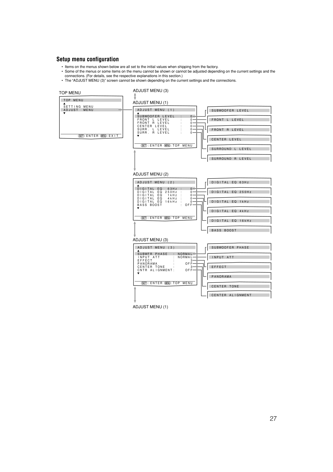 JVC LVT1306-007A manual Setup menu configuration, Top Menu, Adjust Menu Adjust Menu 