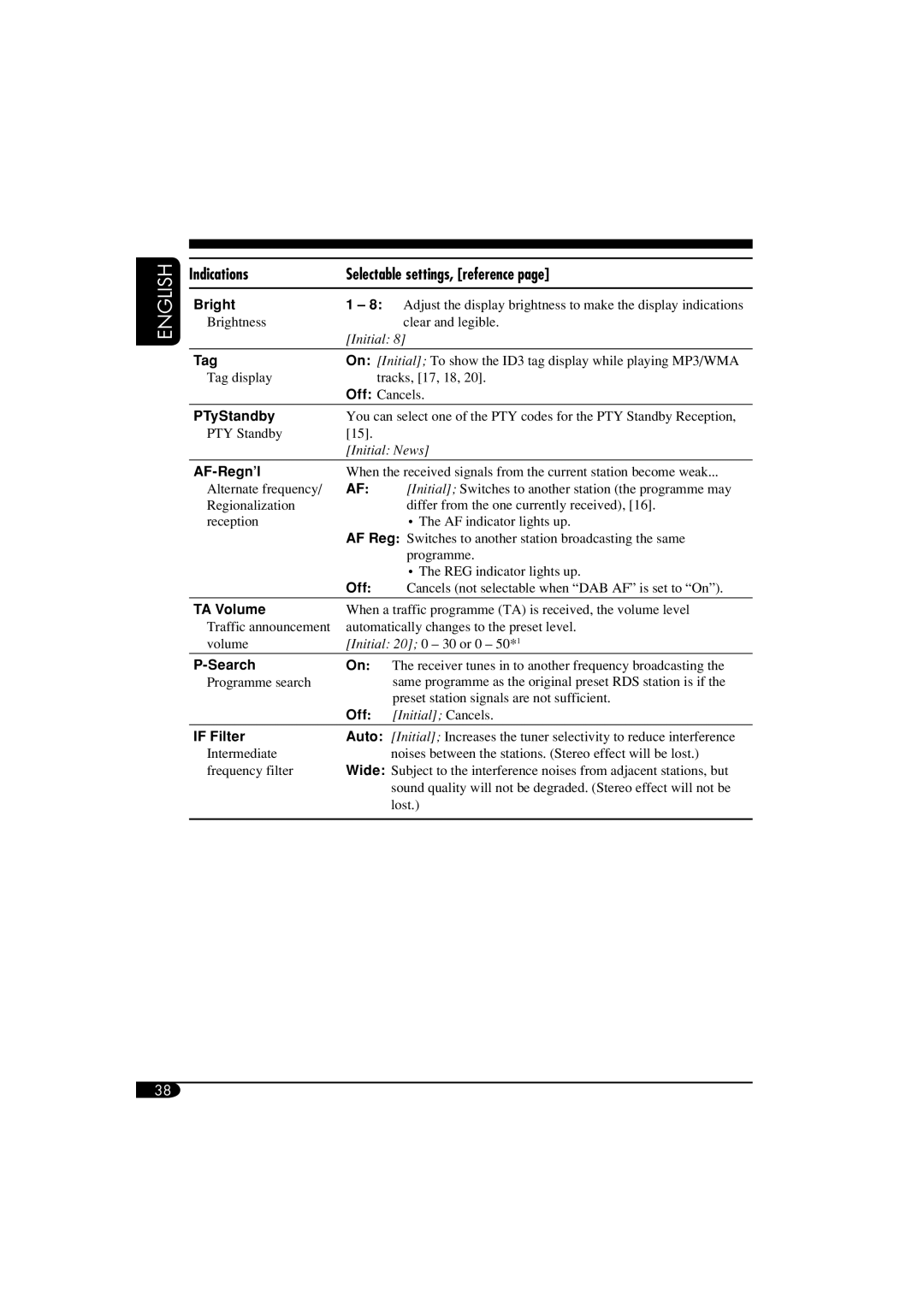 JVC LVT1311-003A manual PTyStandby 