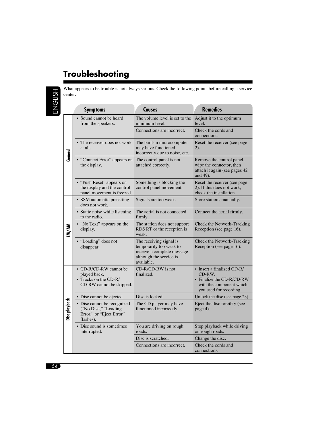 JVC LVT1311-003A manual Troubleshooting, Symptoms Causes Remedies 