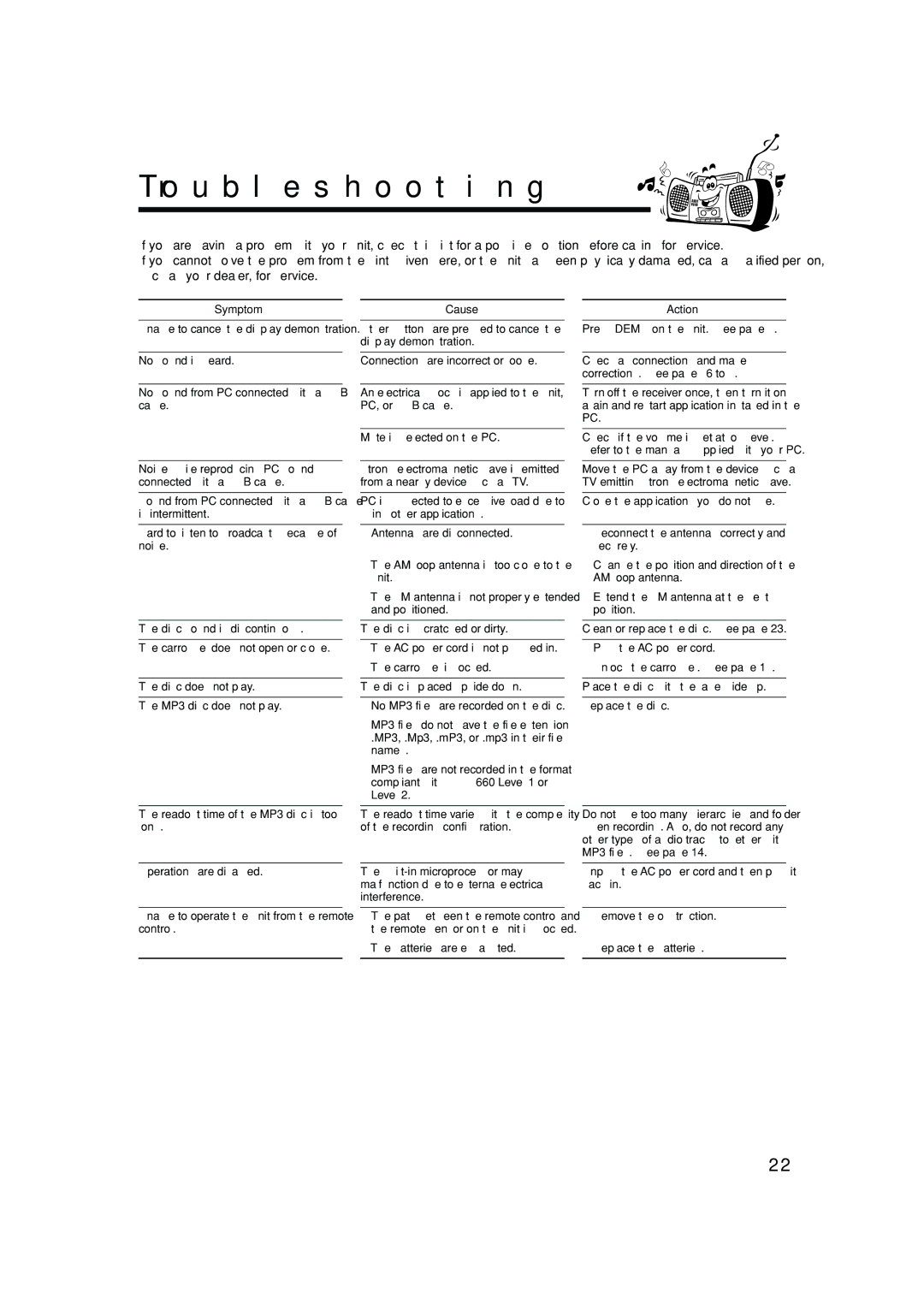 JVC SP-MXGC5, LVT1344-003A, 0405MWMMDWBET manual Troubleshooting, Symptom 