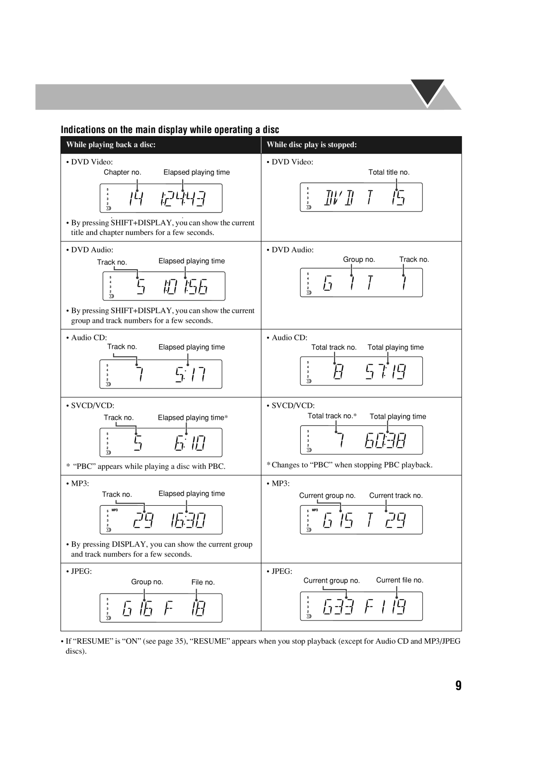 JVC SP-FSGD7 Indications on the main display while operating a disc, While playing back a disc While disc play is stopped 