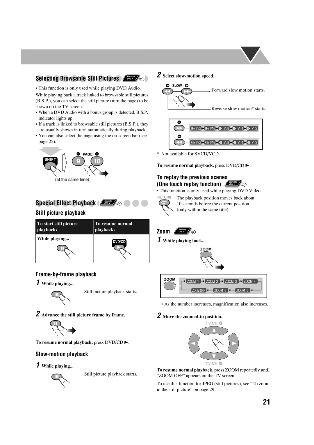 JVC SP-FSGD7, LVT1348-001C manual Frame-by-frame playback, Slow-motion playback, To replay the previous scenes, Zoom only 