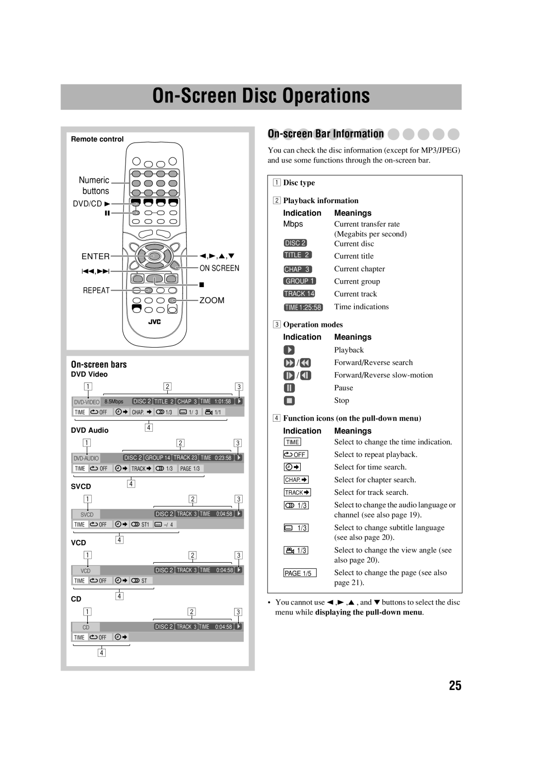 JVC SP-FSGD7 manual On-Screen Disc Operations, On-screen Bar Information, Disc type Playback information, Operation modes 