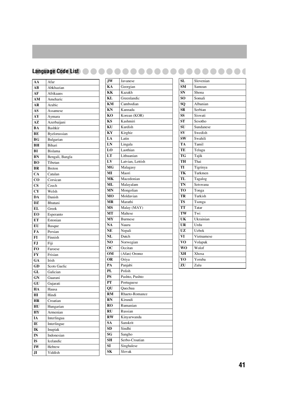 JVC SP-FSGD7, LVT1348-001C, CA-FSGD7, 0305MWMMDWBET manual Language Code List 