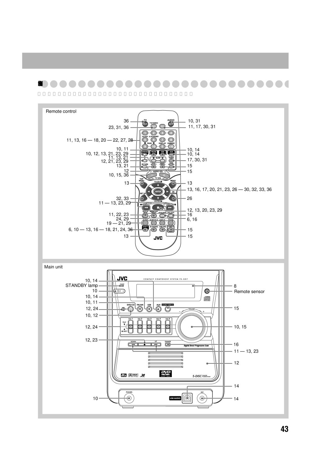 JVC 0305MWMMDWBET, LVT1348-001C, SP-FSGD7, CA-FSGD7 manual Parts Index 