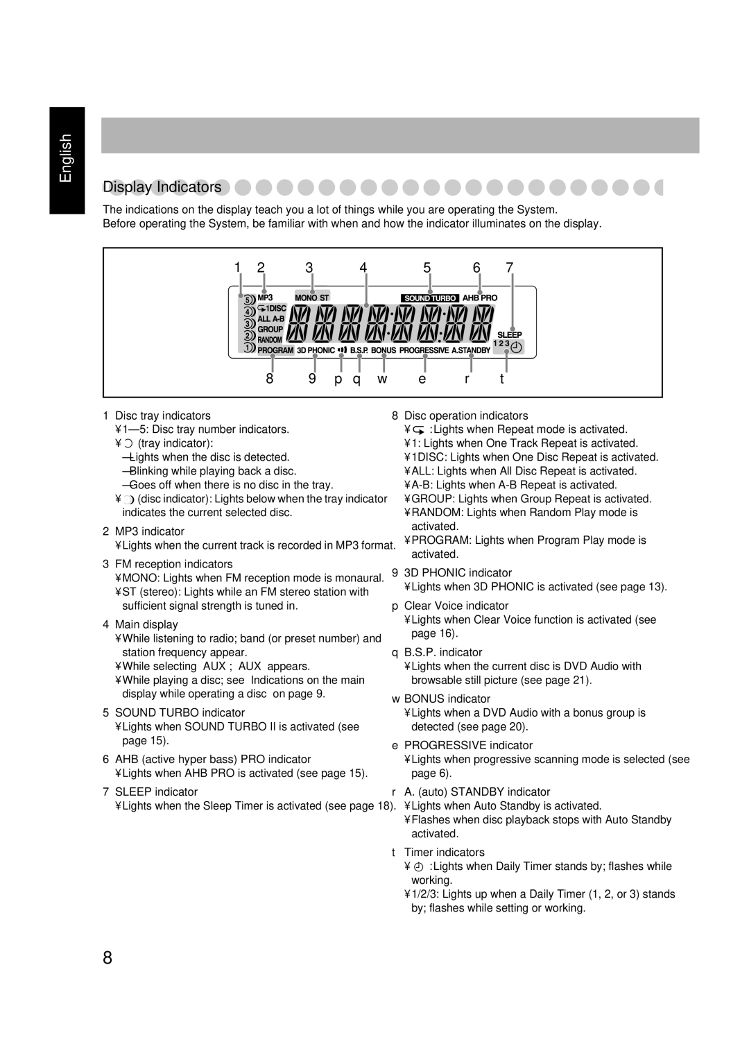 JVC 0305MWMMDWBET, LVT1348-001C, SP-FSGD7, CA-FSGD7 manual Display Indicators 