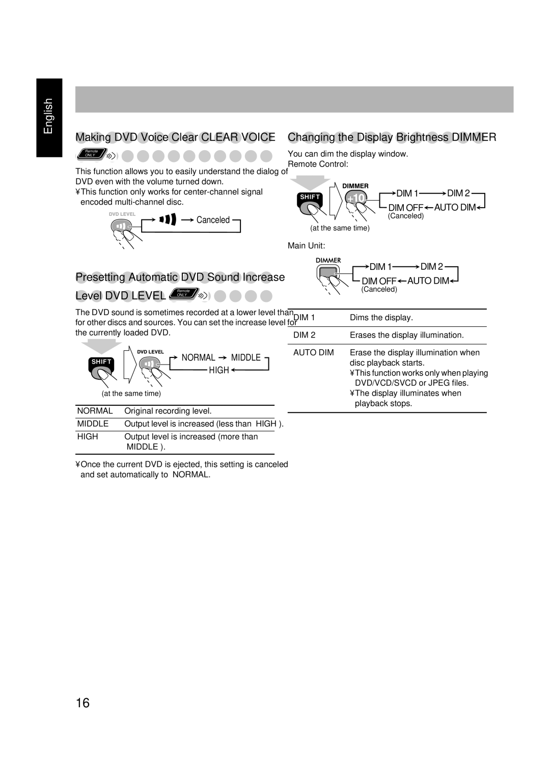 JVC 0305MWMMDWBET, LVT1348-001C, SP-FSGD7, CA-FSGD7 manual Level-DVD Level 