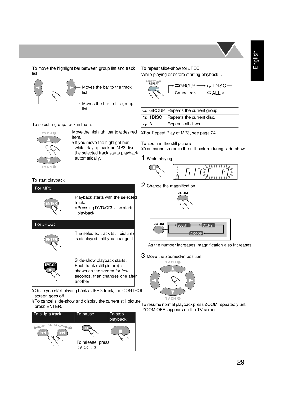 JVC LVT1348-001C, SP-FSGD7, CA-FSGD7, 0305MWMMDWBET manual Group 1DISC 