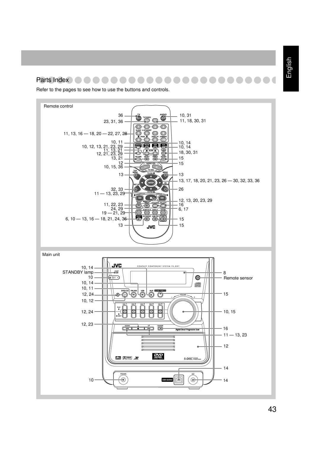 JVC CA-FSGD7, LVT1348-001C, SP-FSGD7, 0305MWMMDWBET manual 10, 12, 13, 21, 23 11, 13 18, 30 12, 21, 23 10, 15 