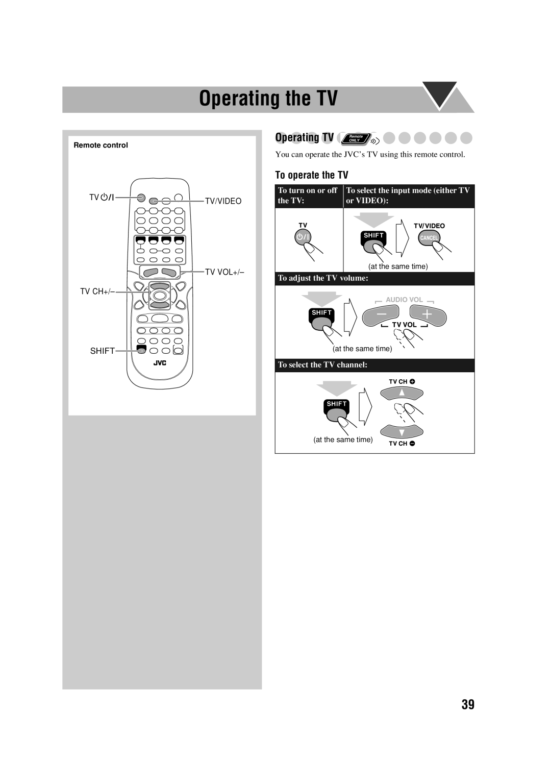 JVC LVT1348-003A manual Operating the TV, Operating TV Remote, To operate the TV 