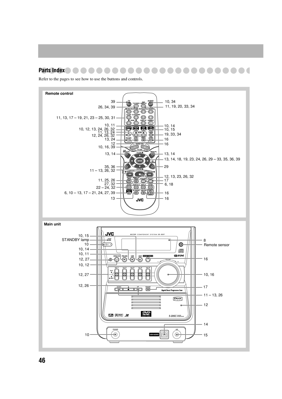 JVC LVT1348-003A manual Parts Index 