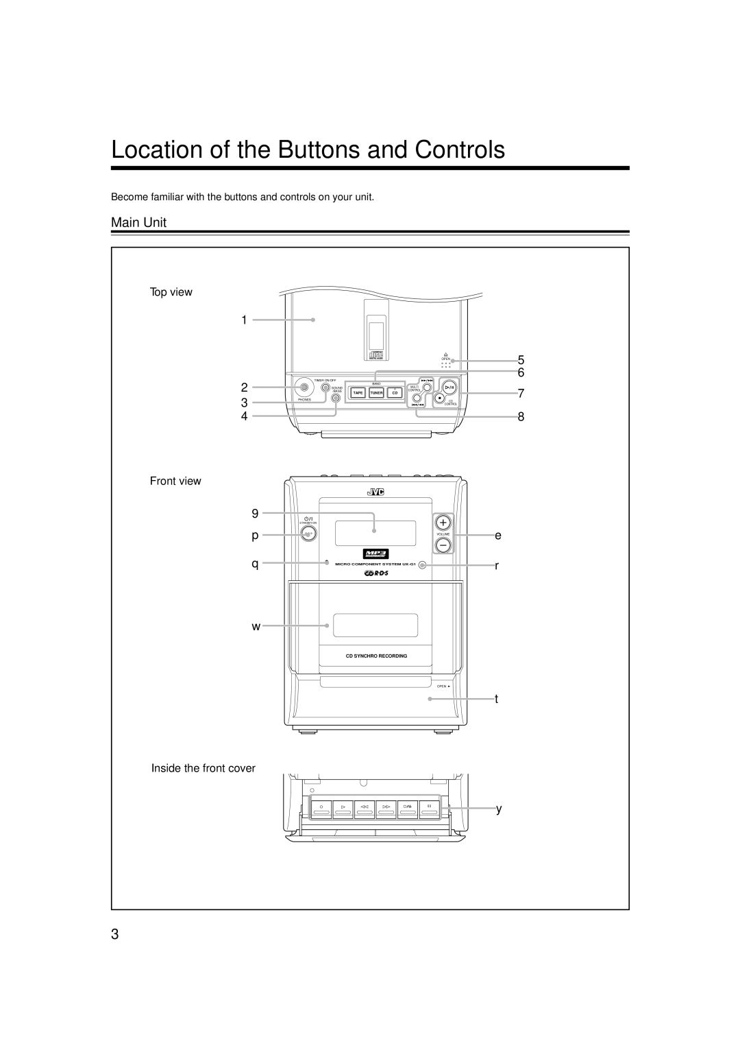 JVC LVT1356-001B manual Location of the Buttons and Controls, Main Unit, Top view, Front view, Inside the front cover 