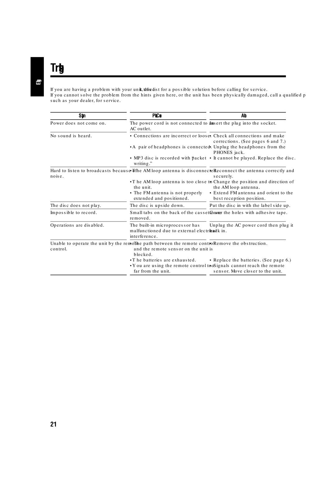 JVC LVT1356-005A manual Troubleshooting, Symptom, Possible Cause Action 