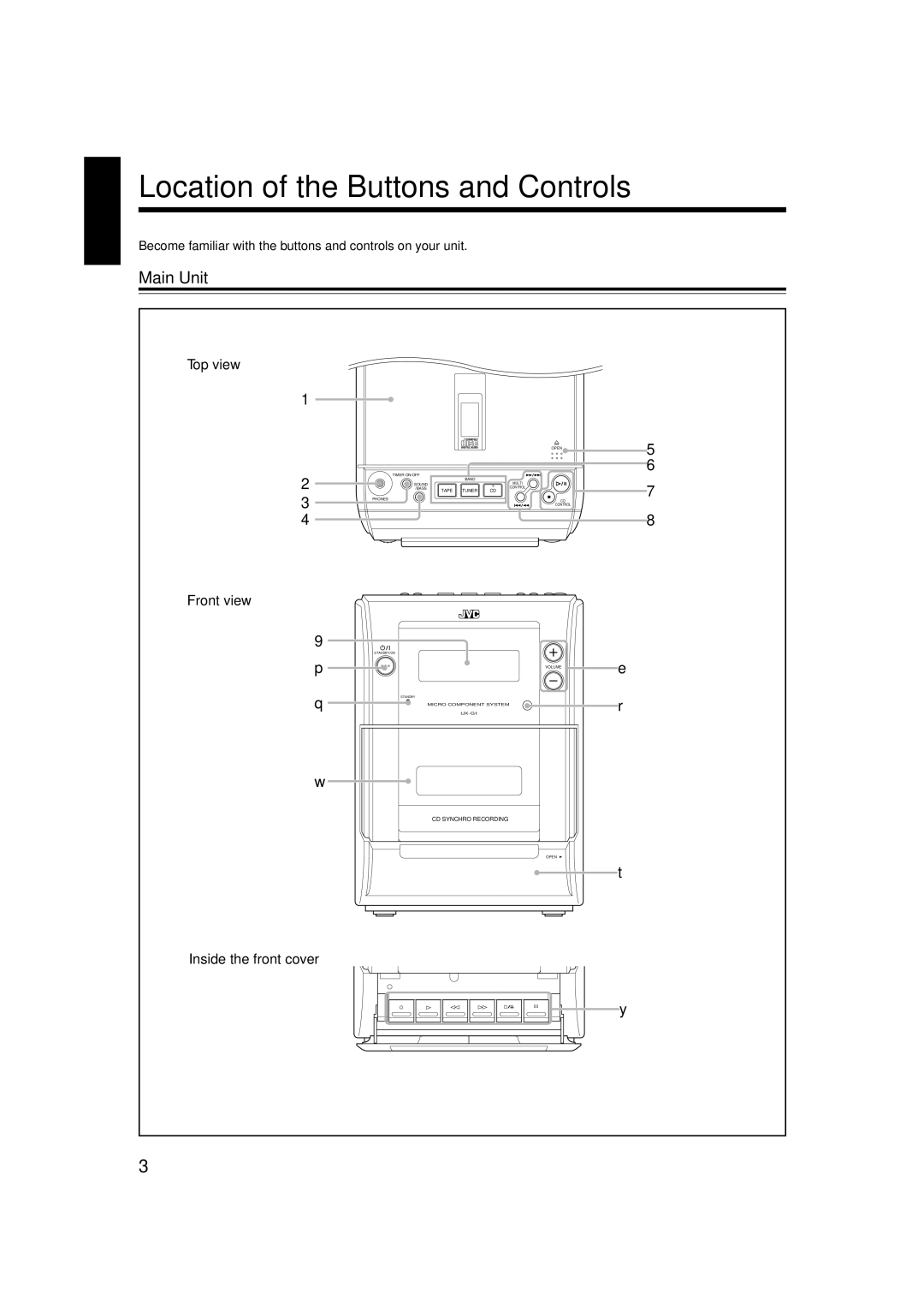 JVC LVT1356-005A manual Location of the Buttons and Controls 