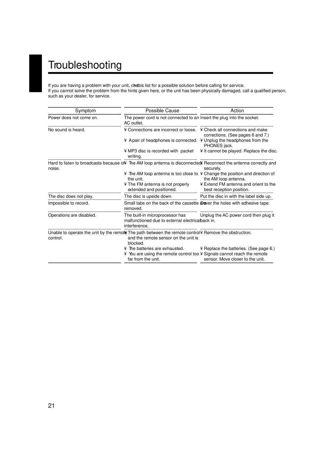 JVC LVT1356-005A manual Troubleshooting 