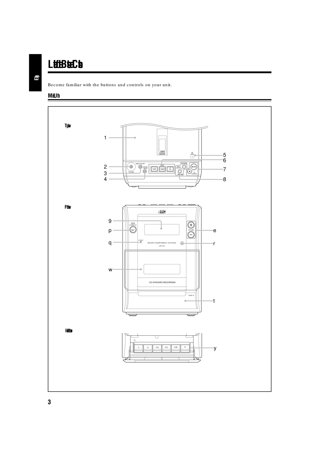 JVC LVT1356-005A manual Location of the Buttons and Controls, Main Unit, Top view, Front view Inside the front cover 