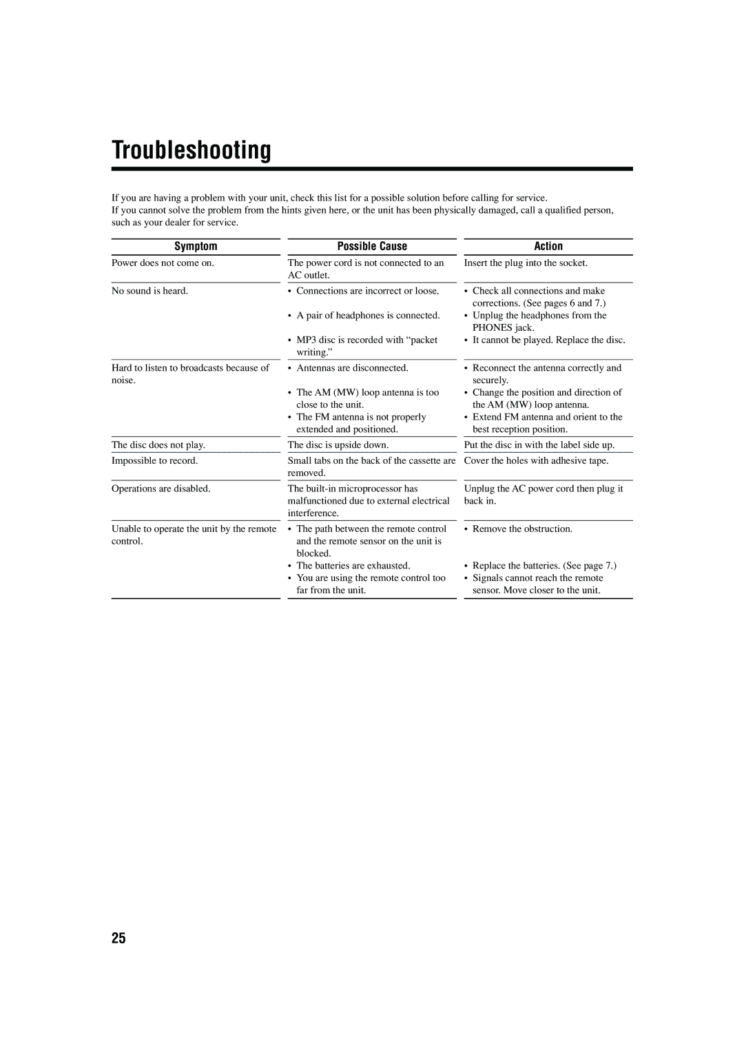 JVC LVT1364-002B manual Troubleshooting, Symptom, Possible Cause Action 