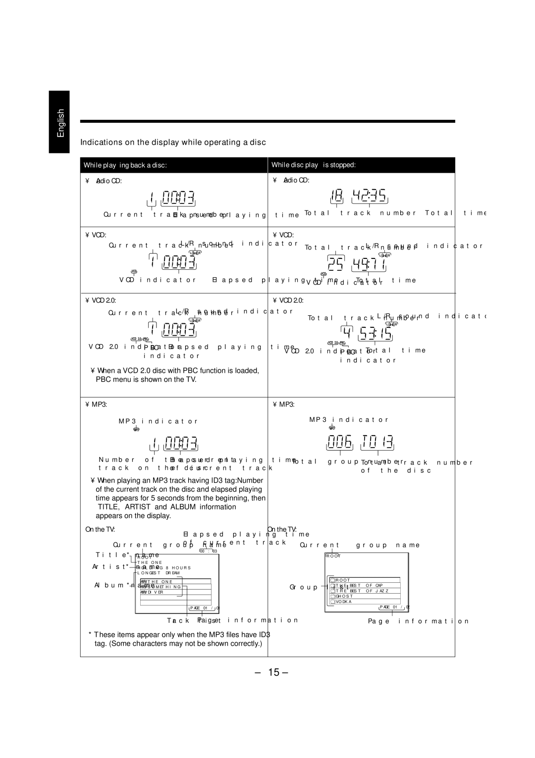 JVC PC-X292V, LVT1370-001A manual Indications on the display while operating a disc, ¥ Audio CD, ¥ Vcd, ¥ MP3, On the TV 