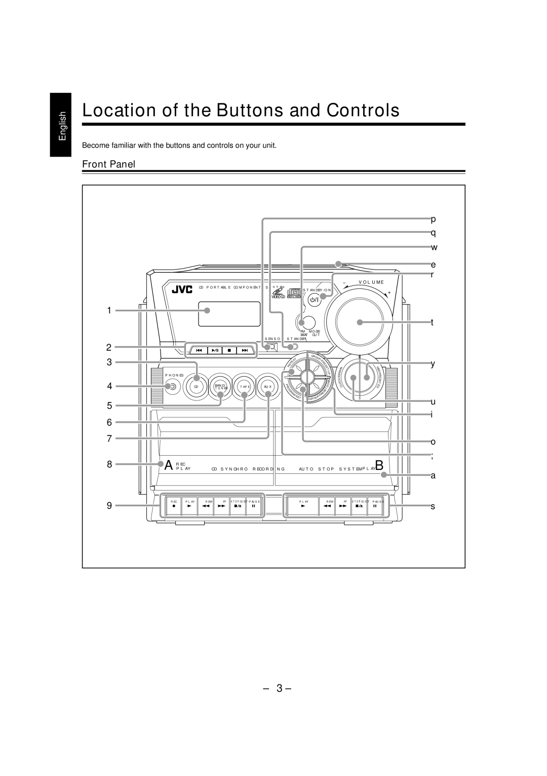 JVC PC-X292V Location of the Buttons and Controls, Front Panel, Become familiar with the buttons and controls on your unit 