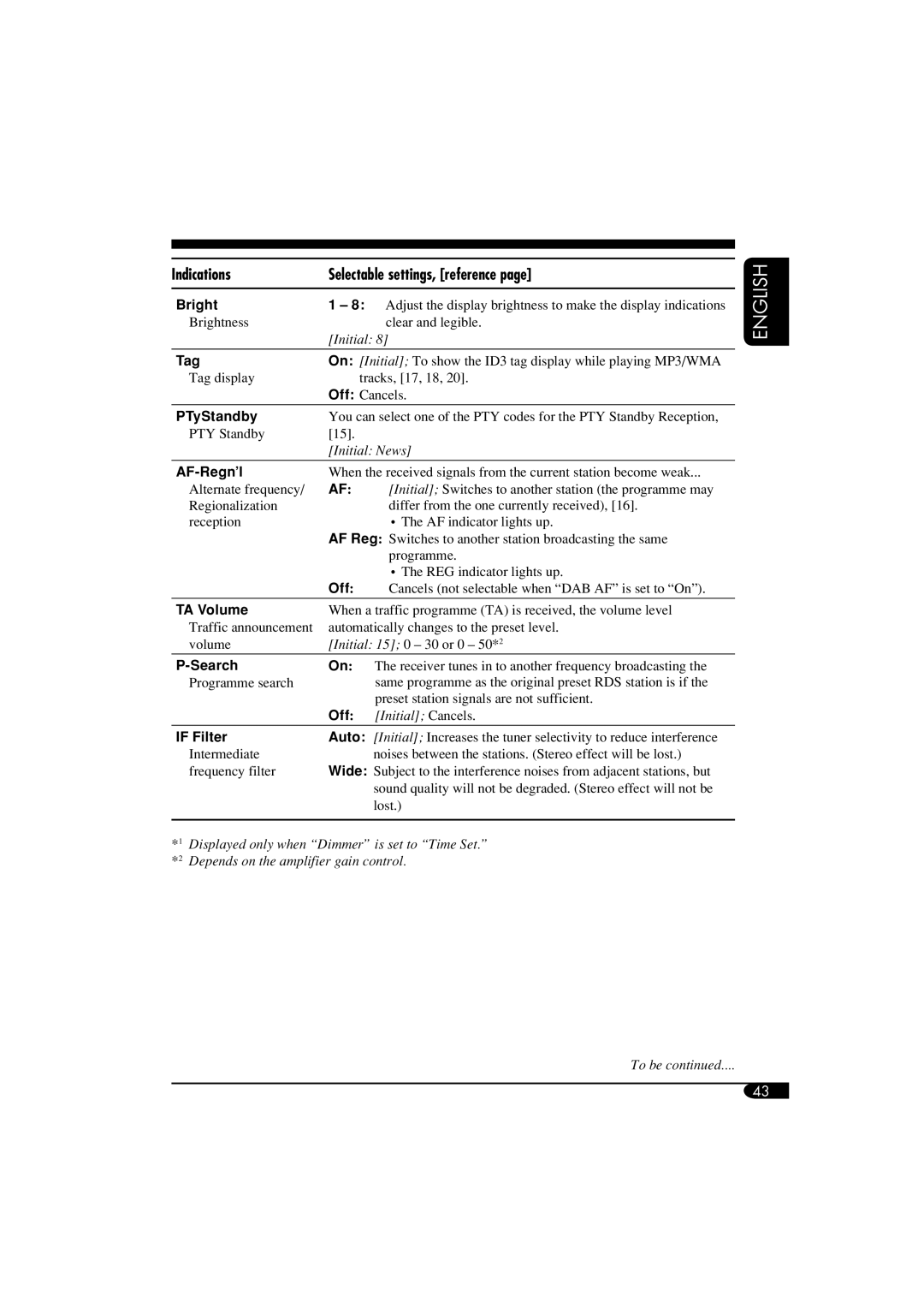 JVC LVT1372-003A manual Bright, Tag, PTyStandby, AF-Regn’l, TA Volume, Search, If Filter 