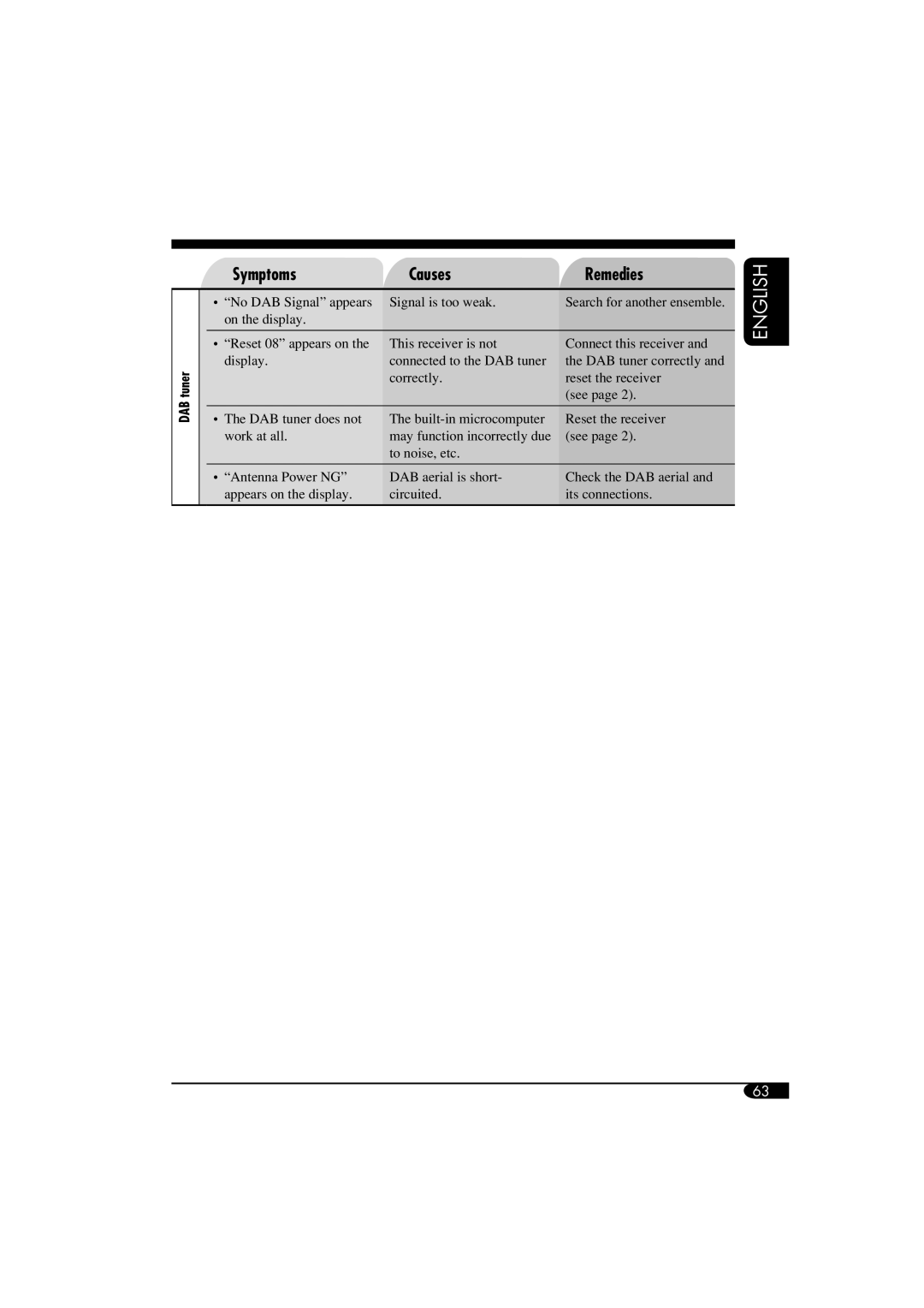 JVC LVT1372-003A manual DAB tuner 