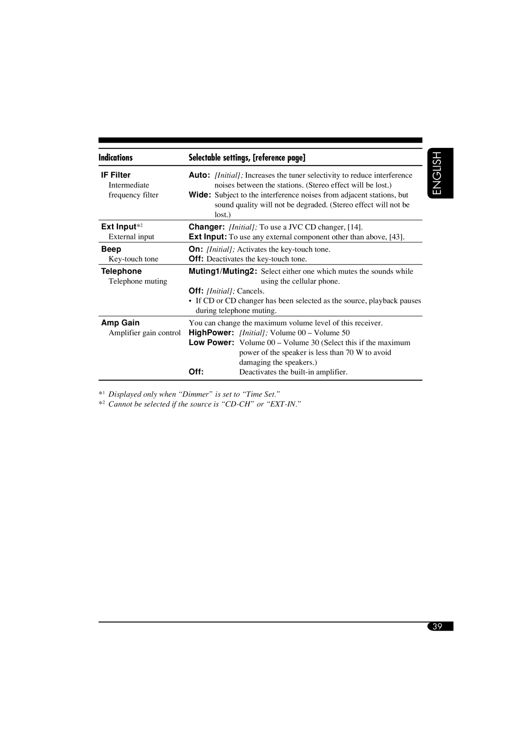 JVC KD-SHX855, LVT1373-001A manual Indications Selectable settings, reference 