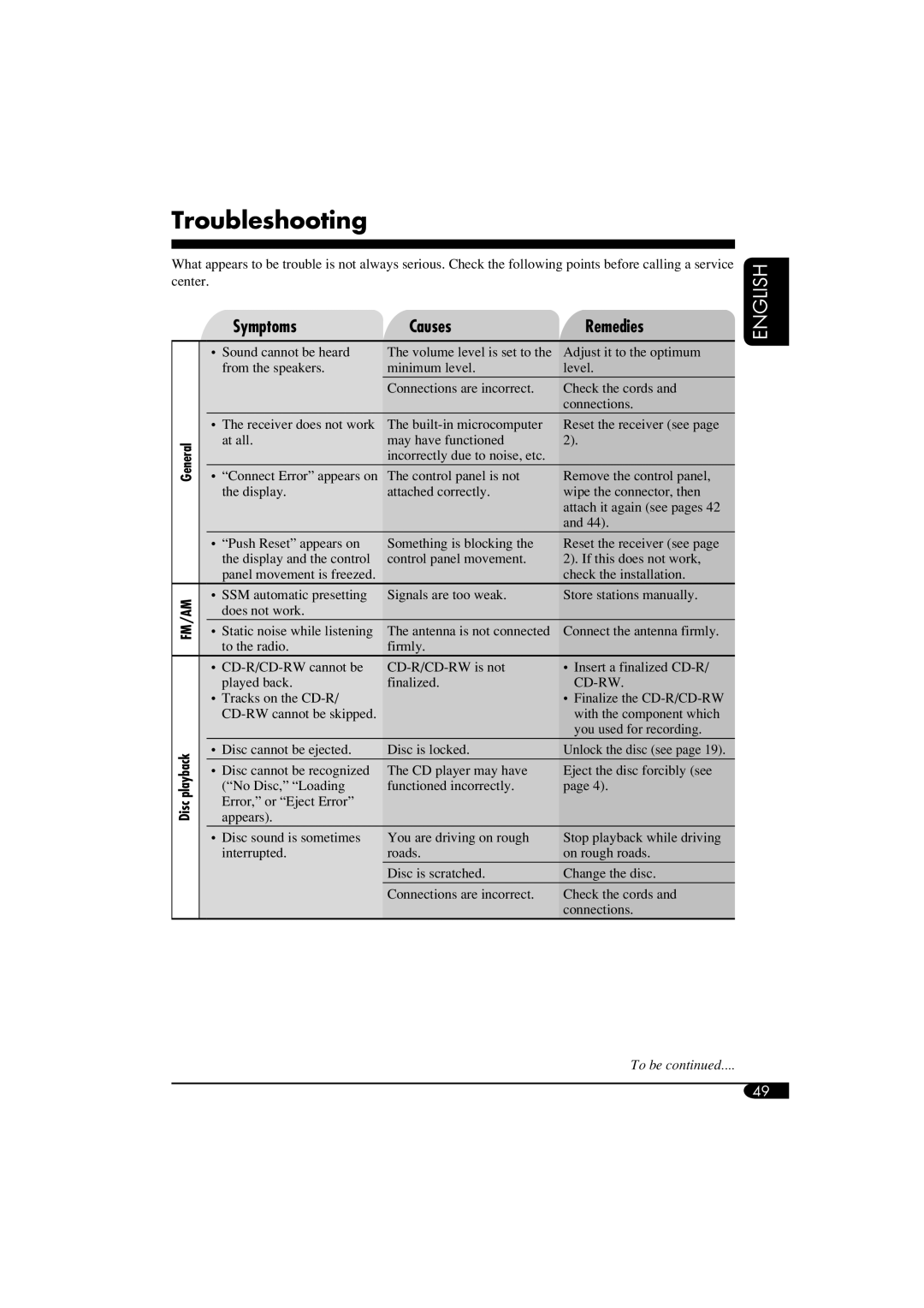 JVC KD-SHX855, LVT1373-001A manual Troubleshooting, Symptoms Causes Remedies 