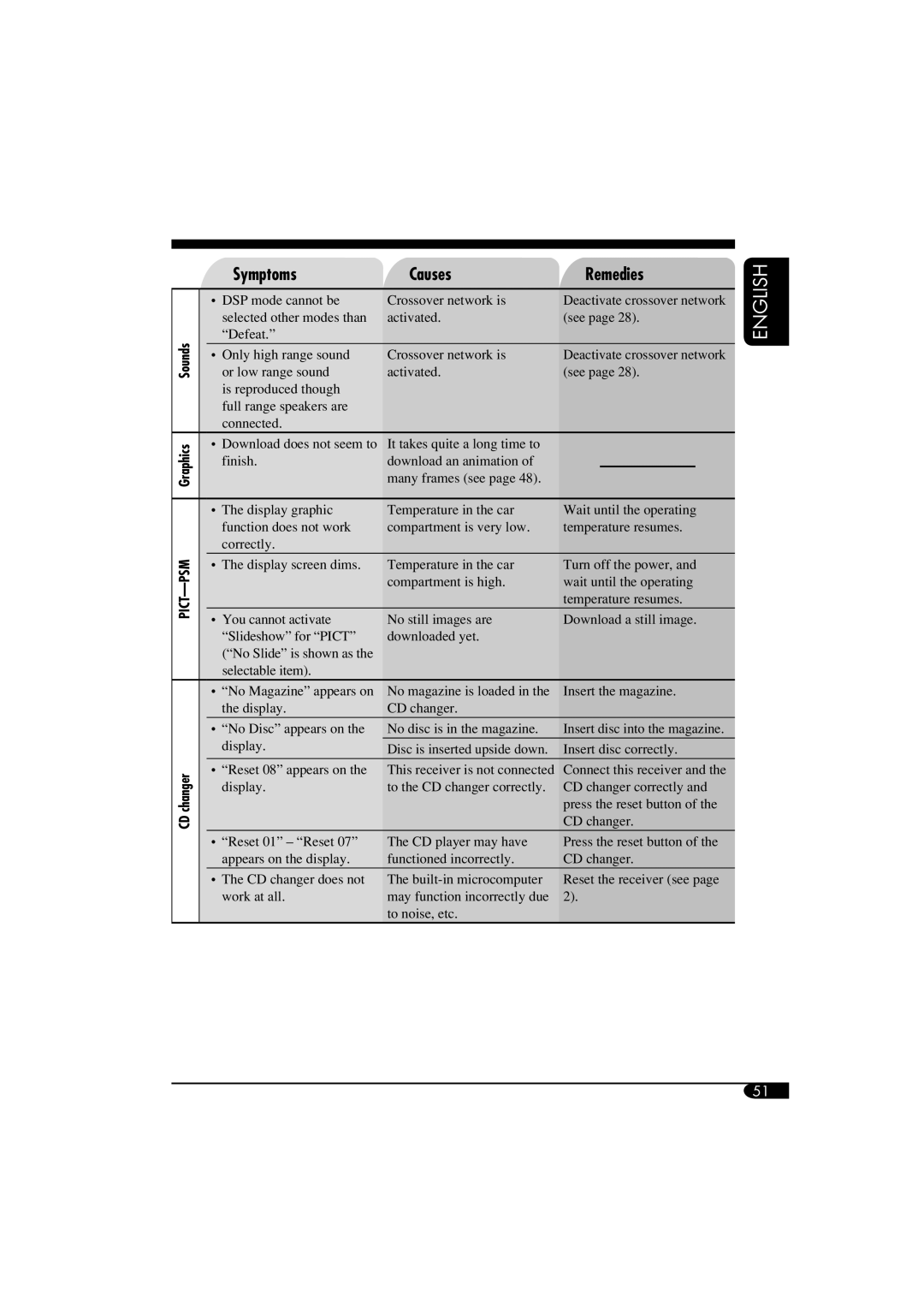 JVC KD-SHX855, LVT1373-001A manual Pict-Psm 