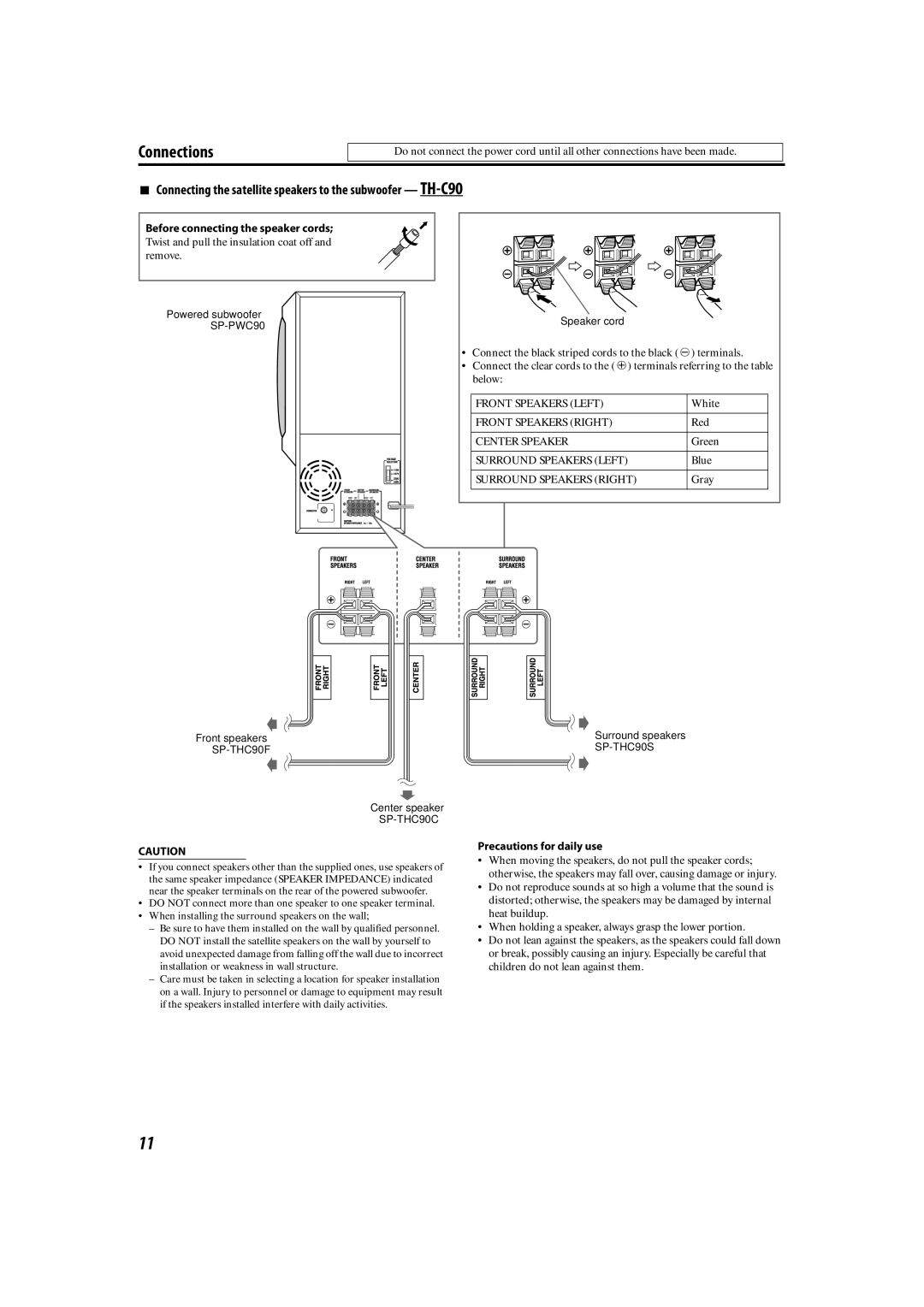 JVC LVT1504-005B manual Connecting the satellite speakers to the subwoofer TH-C90, Precautions for daily use 