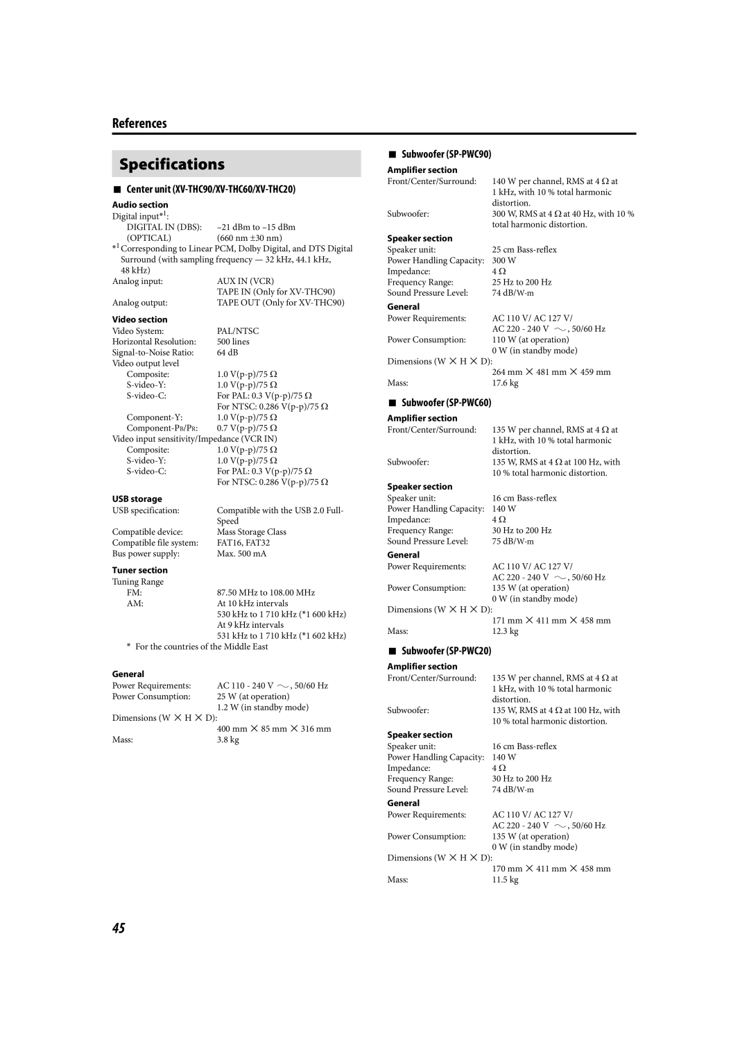 JVC LVT1504-005B manual Specifications, References 