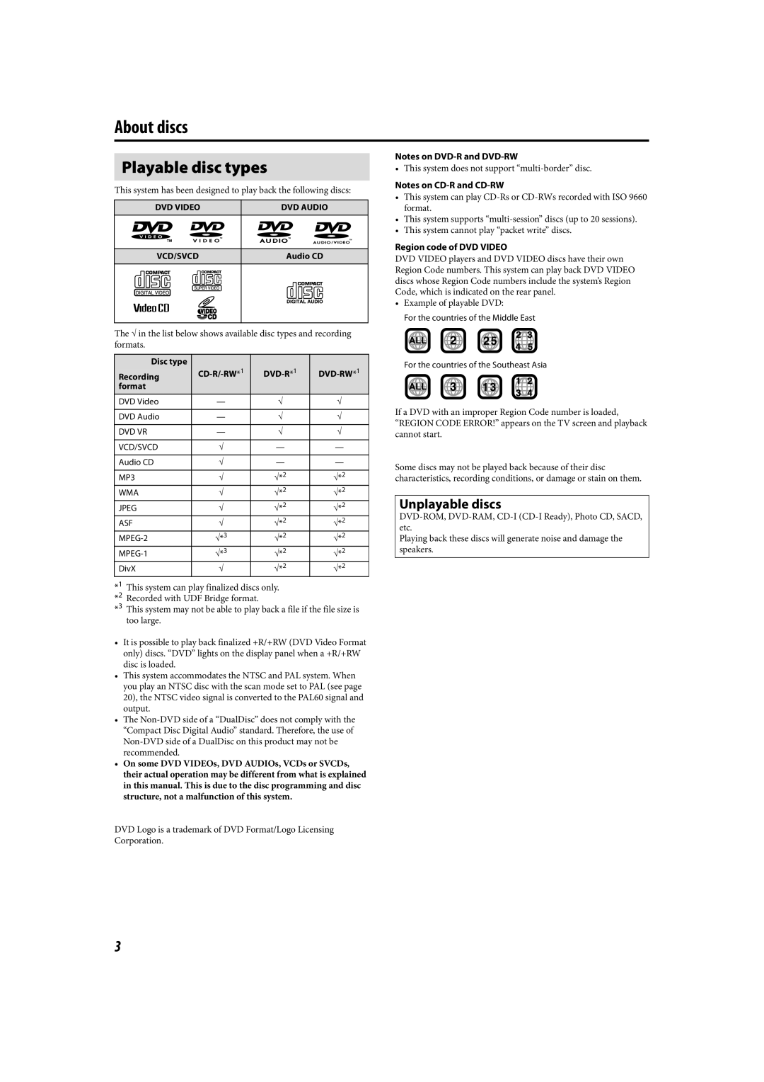 JVC LVT1504-005B manual About discs, Playable disc types, Unplayable discs, Region code of DVD Video 