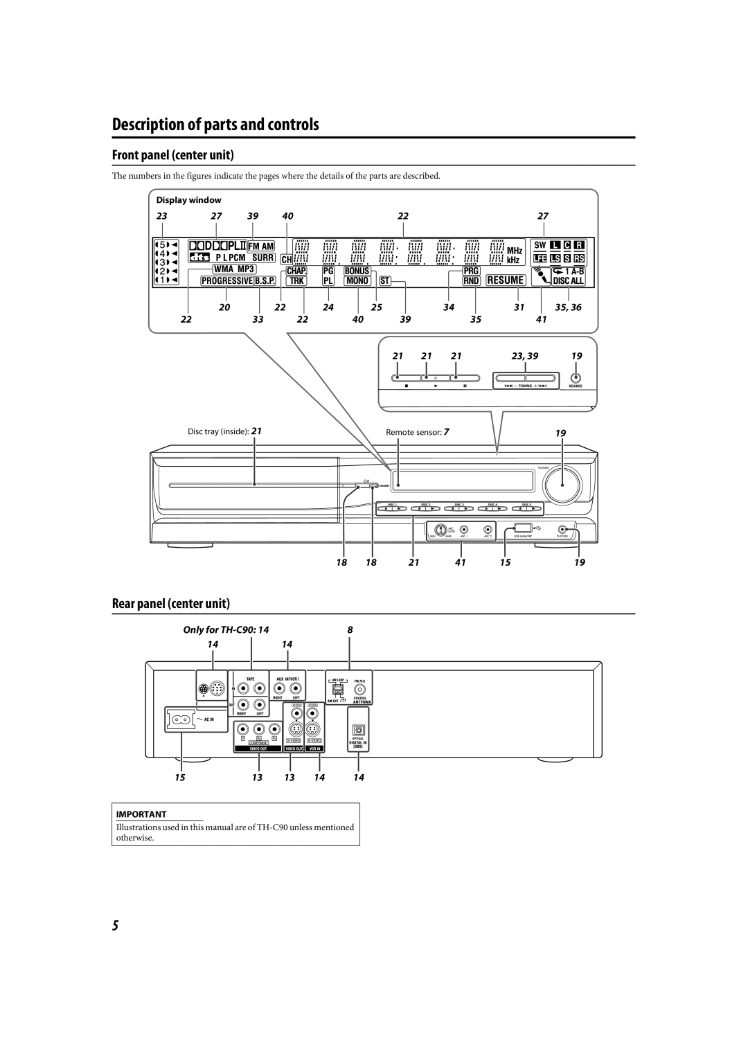 JVC LVT1504-005B manual Description of parts and controls, Front panel center unit, Rear panel center unit 