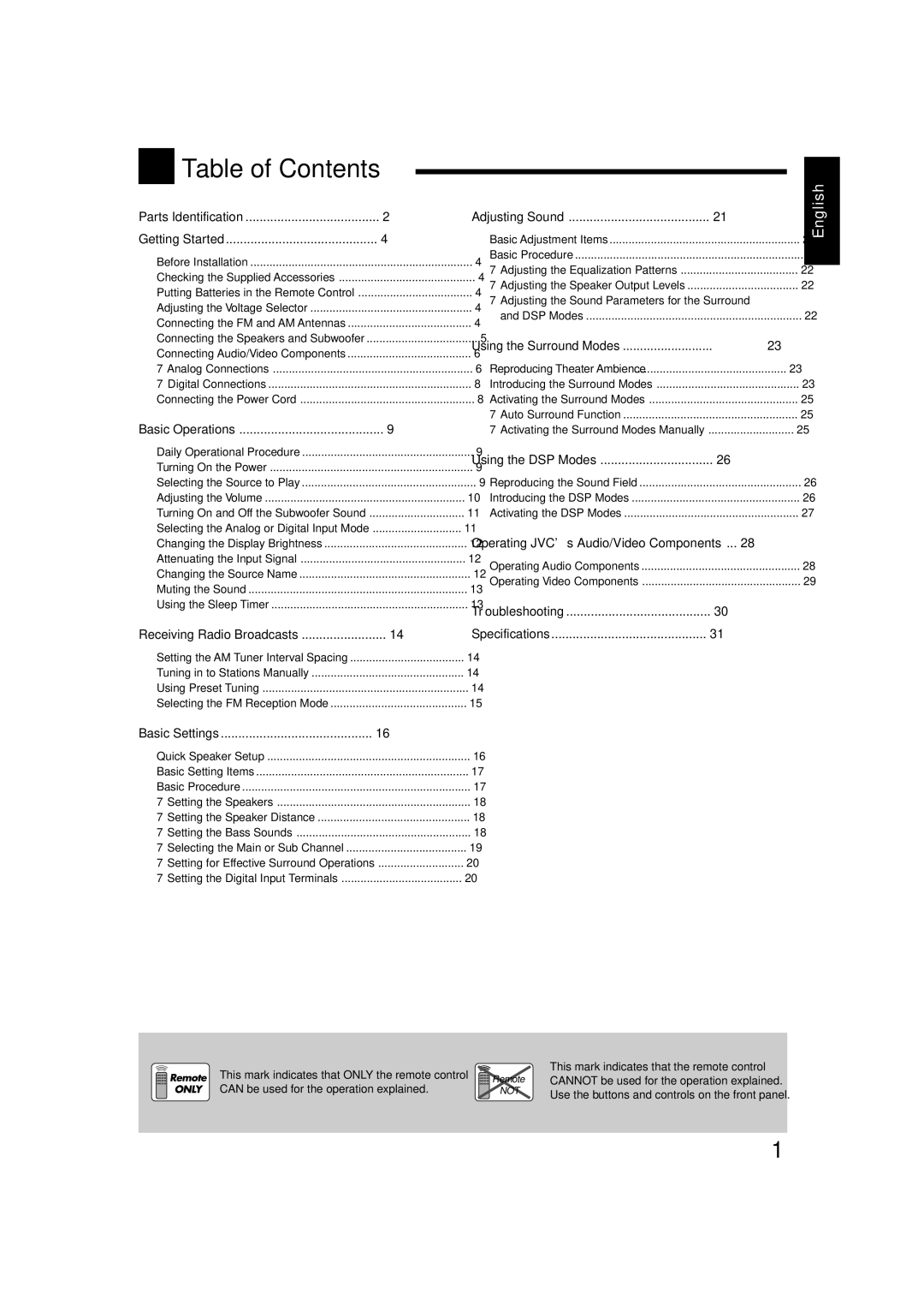 JVC LVT1507-012A manual Table of Contents 