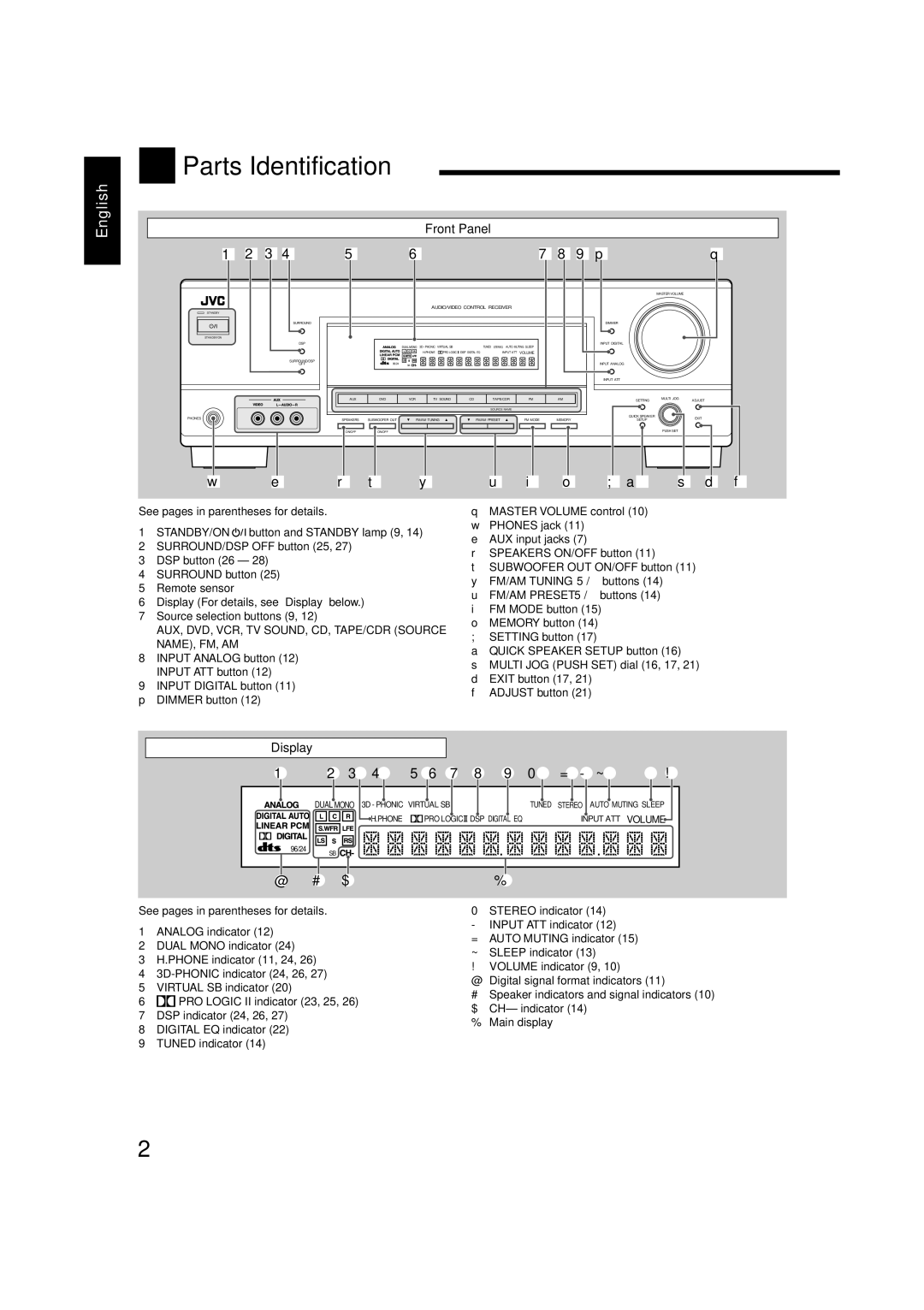 JVC LVT1507-012A manual Parts Identification, Front Panel, Display 