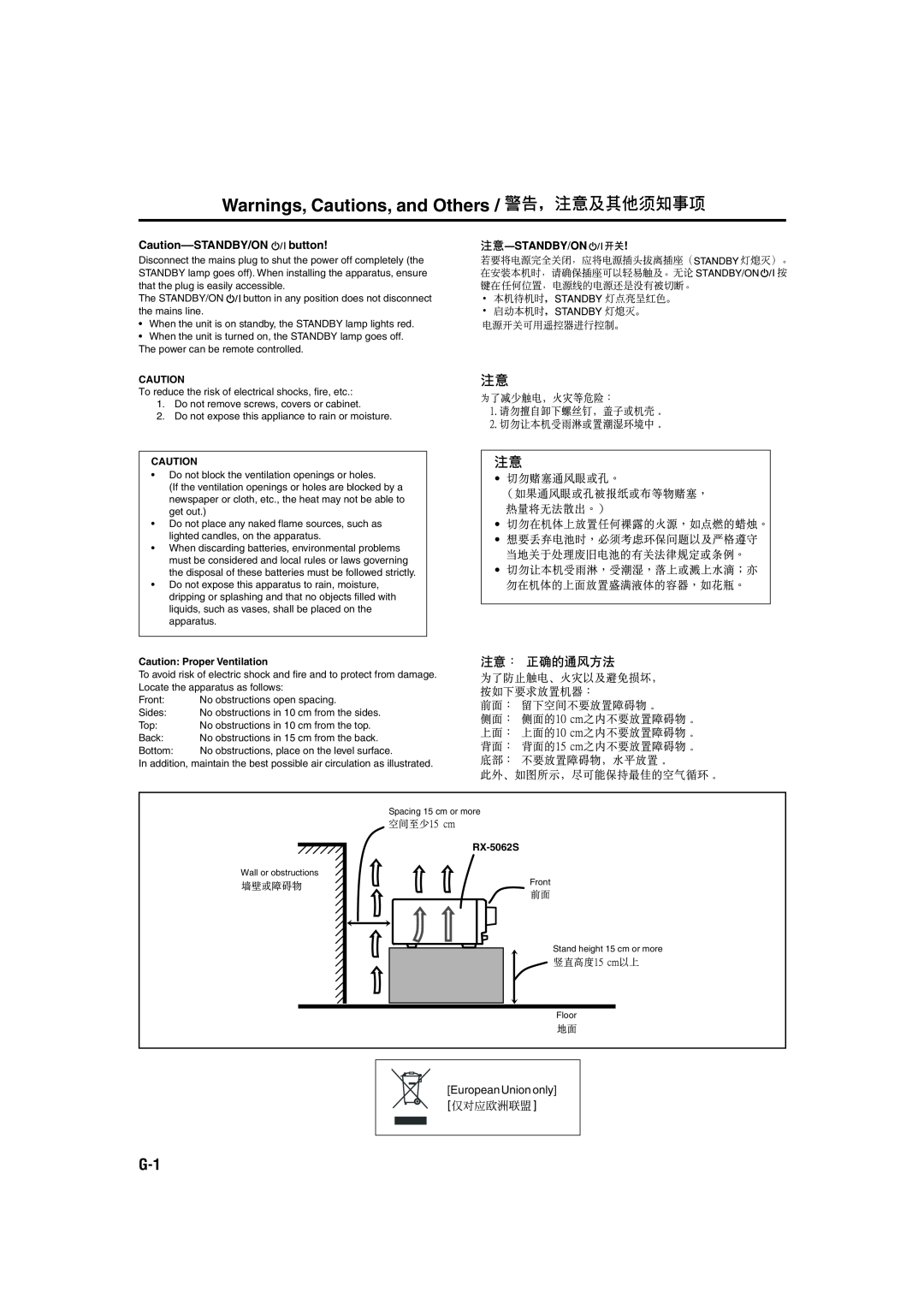 JVC LVT1507-012A manual Warnings, Cautions, and Others, Caution Proper Ventilation, RX-5062S 