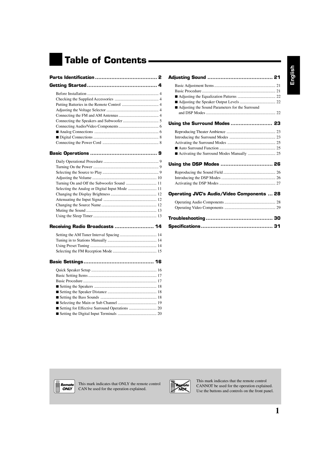 JVC LVT1507-012A manual Table of Contents, English 