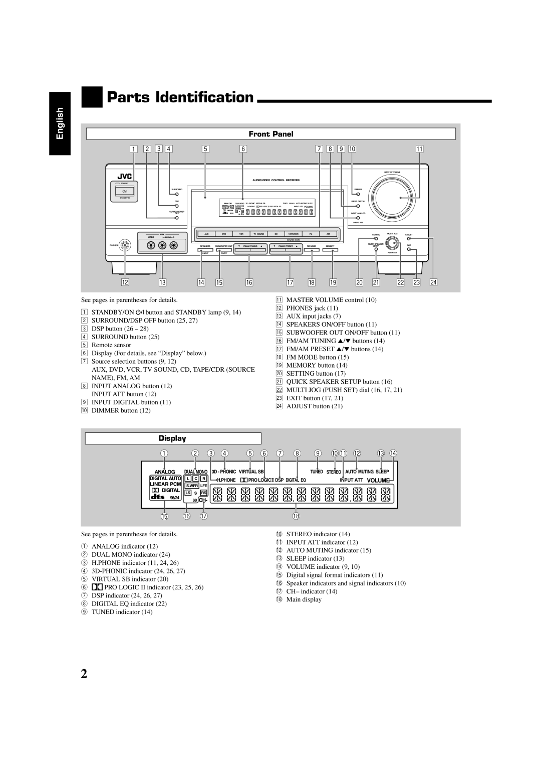 JVC LVT1507-012A manual Parts Identification, English 