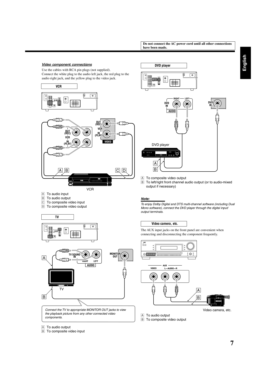 JVC LVT1507-012A manual English, Video component connections 
