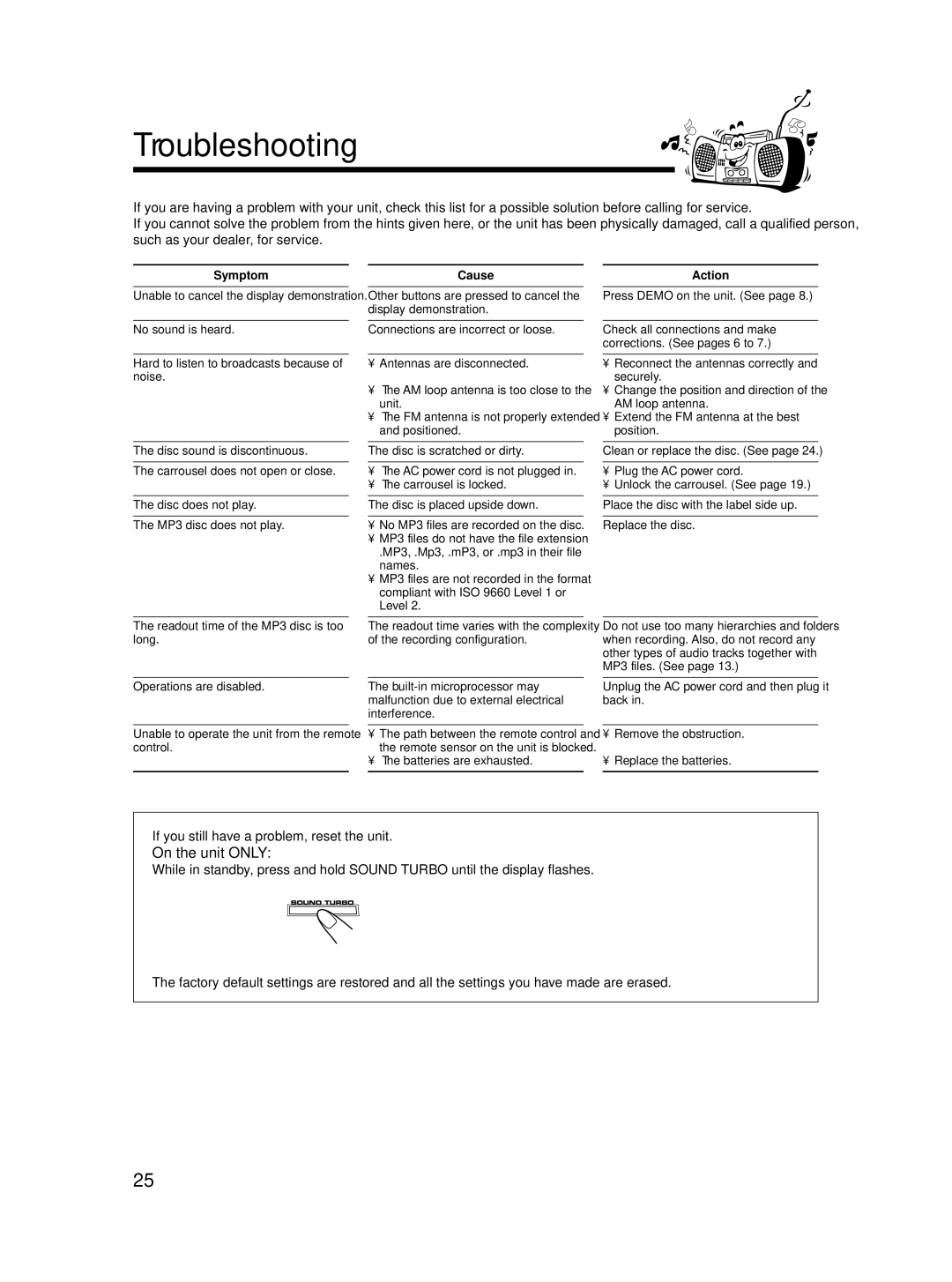 JVC SP-MXC55, LVT1541-004A, 0406KMMBICSAM manual Troubleshooting, Symptom 