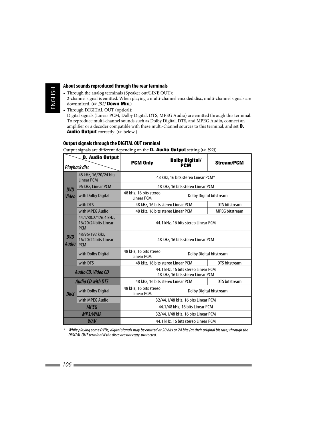 JVC LVT1627-001A manual About sounds reproduced through the rear terminals, Output signals through the Digital OUT terminal 