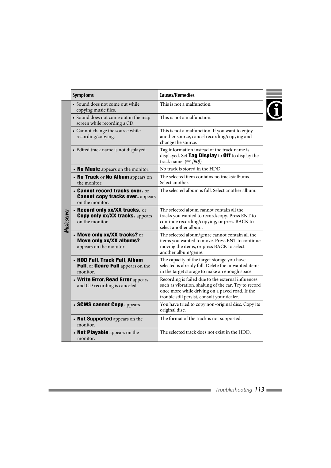 JVC LVT1627-001A manual Symptoms 