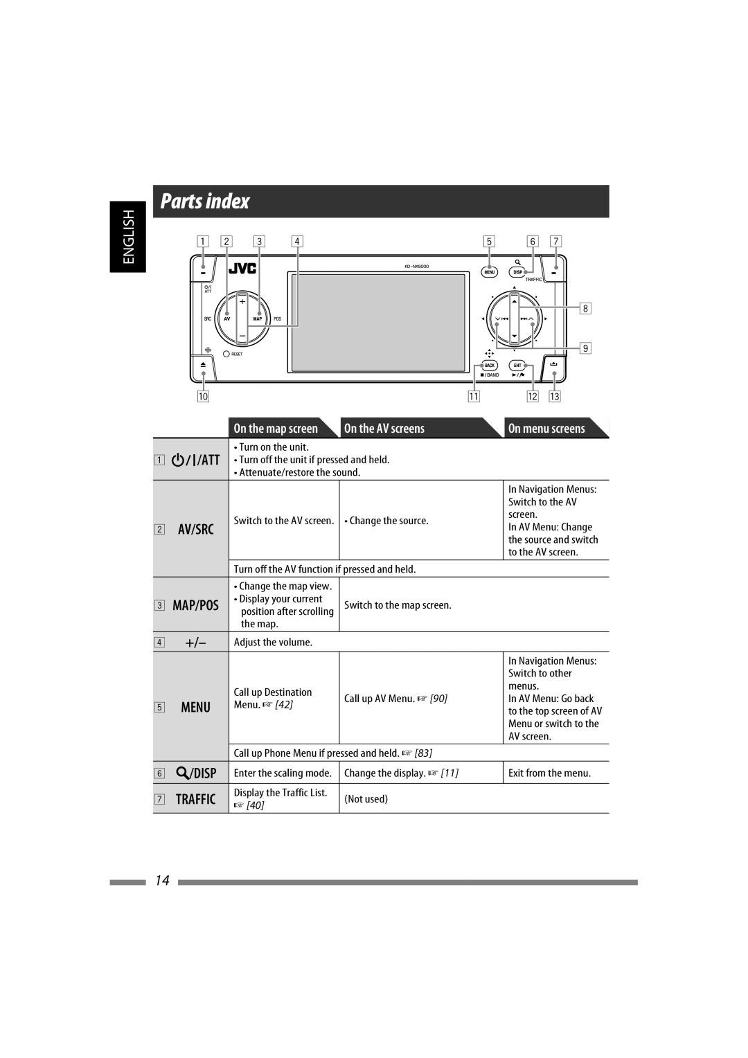 JVC LVT1627-001A manual Parts index 